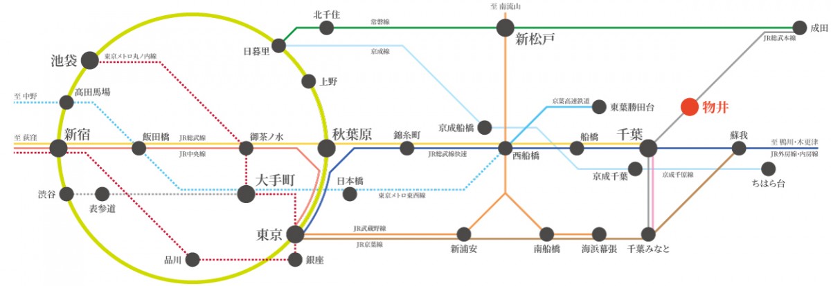 路線図