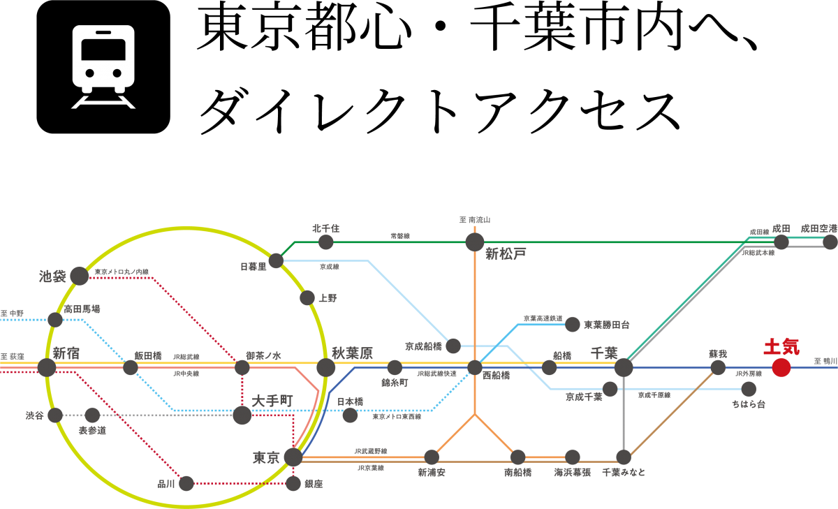 土気路線図